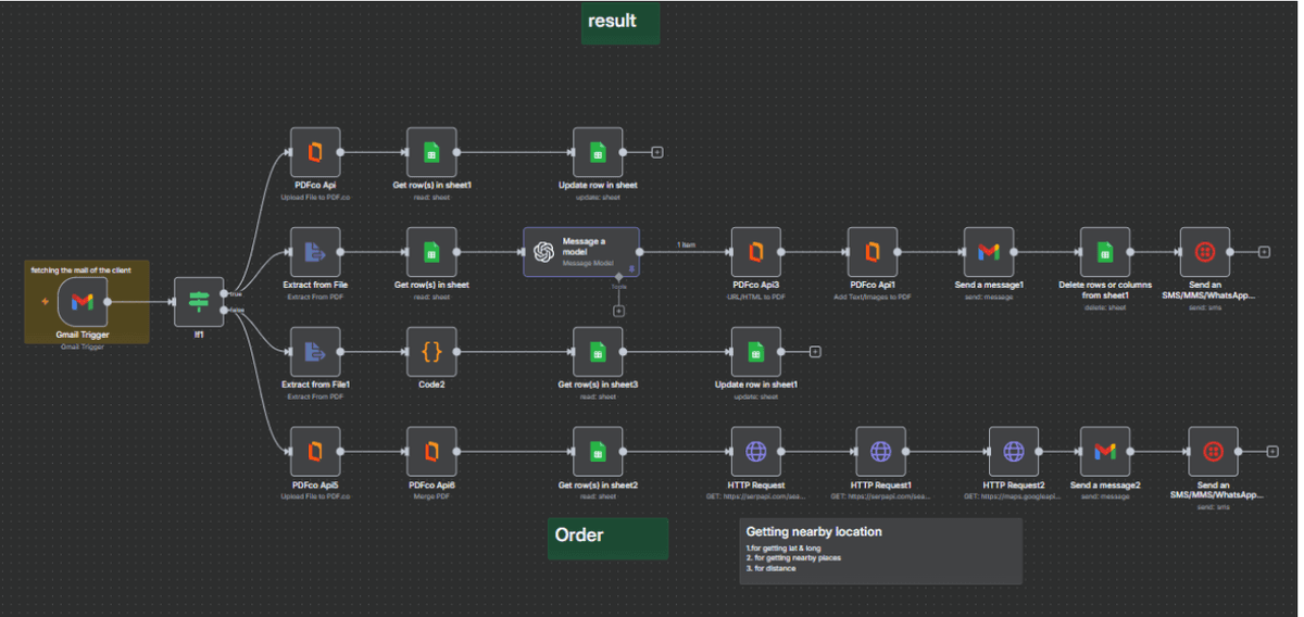 Order & Results Automation