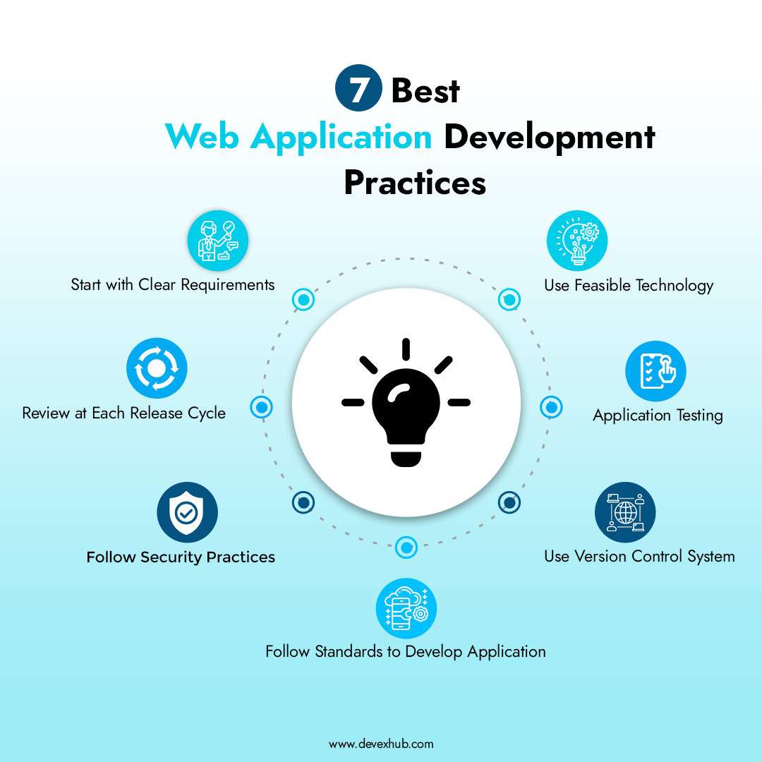 What are the Best Practices for Web Application Development? image