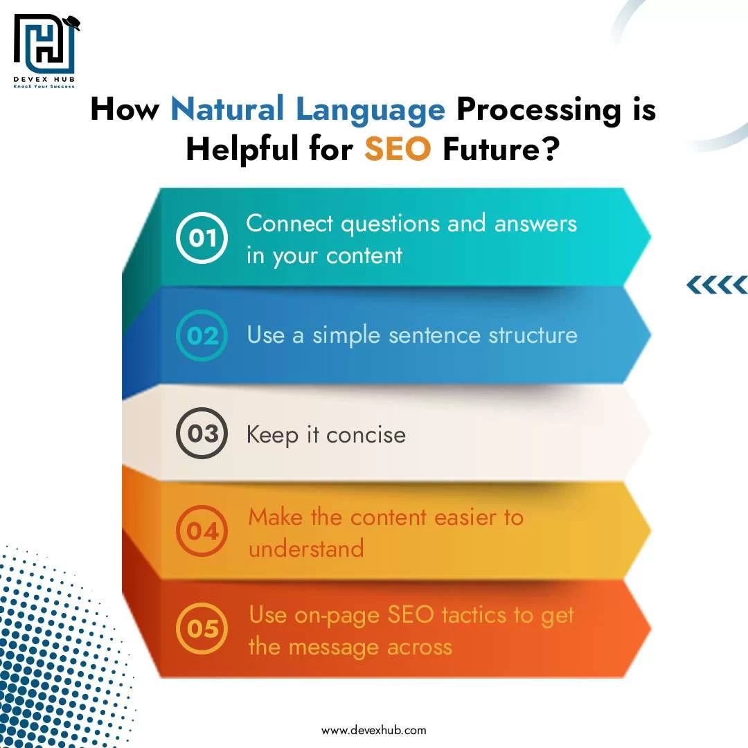 How Natural Language Processing is Helpful for SEO Future? image