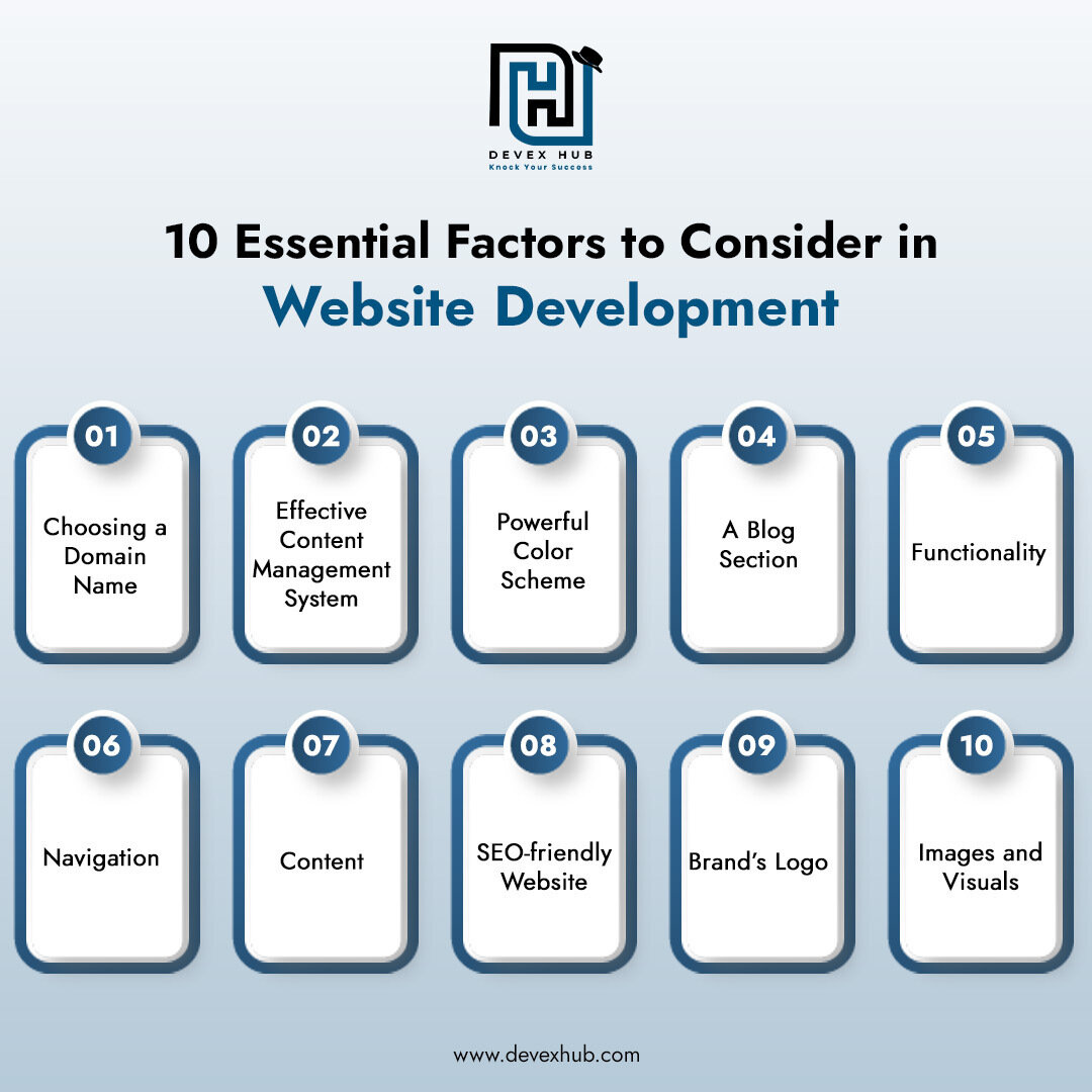 10 Essential Factors to Consider in Website Development image