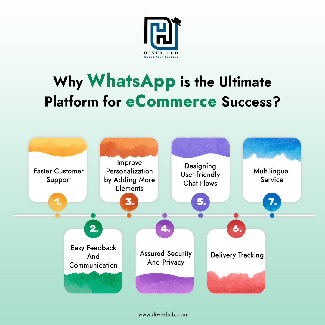 Why WhatsApp is the Ultimate Platform for eCommerce Success? image