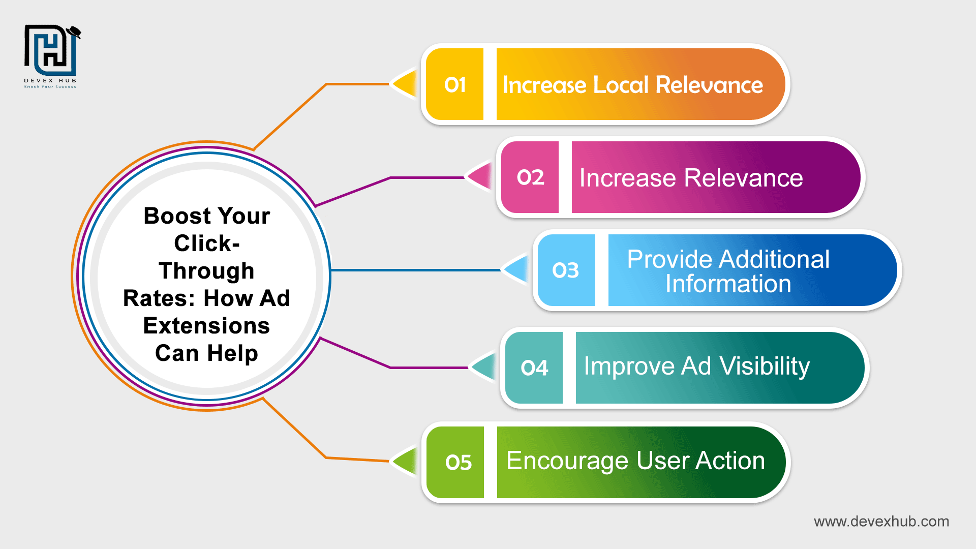 Boost Your Click-Through Rates: How Ad Extensions Can Help image